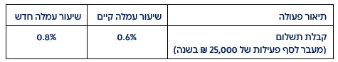 תיאור פעולה